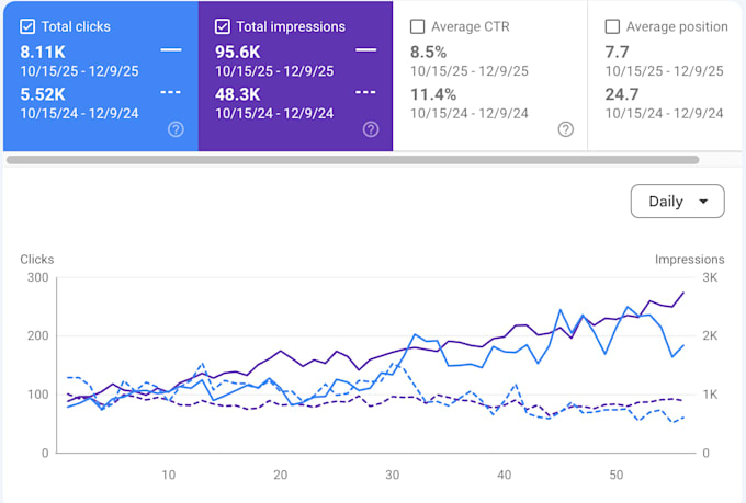 provide complete monthly SEO for google and ai search